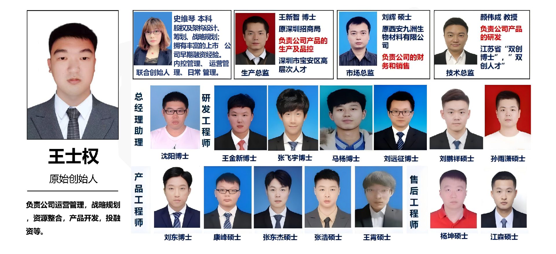 1753068340982703.png 团队-2.png