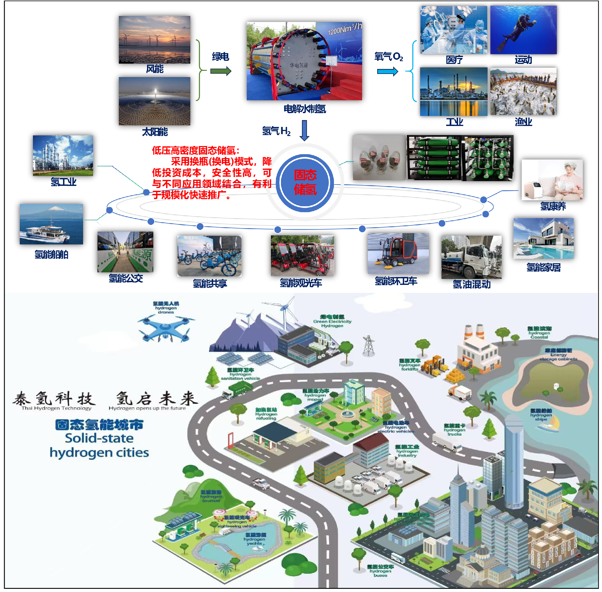 滕州零碳.png
